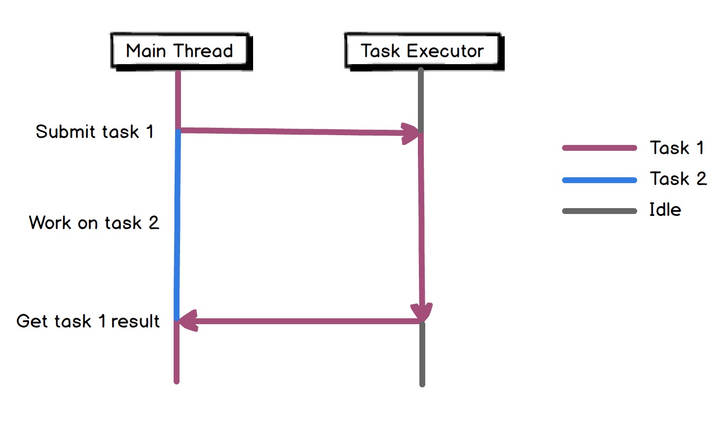 async